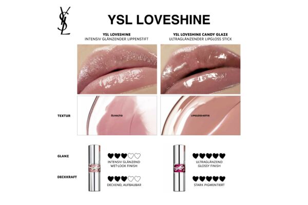 Yves Saint Laurent Loveshine Rouge Volupte Shine Lippenstift 200 3.2 g